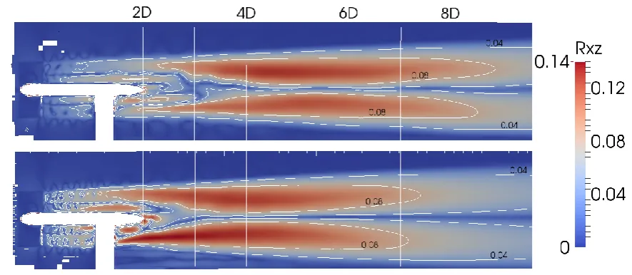 Fig. 8 - Normalised Reynolds shear stress map: comparison of medium (top) and fine 