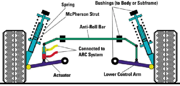 Figure 2.3: Model of the modified trailer suspension, showing the location of the 