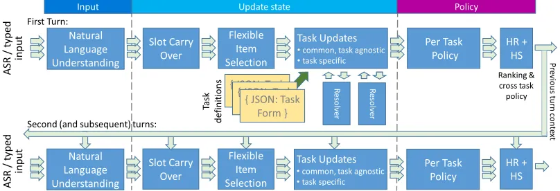 Figure 1: Functional modules of the TCP architecture