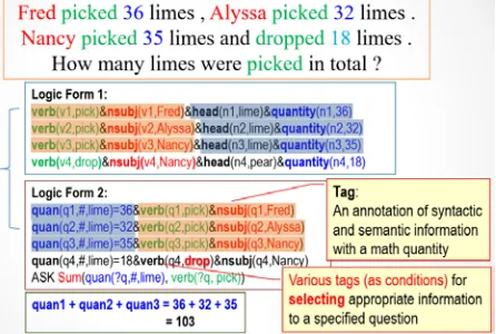 Table 1:  Various solution types for solving the MWP  
