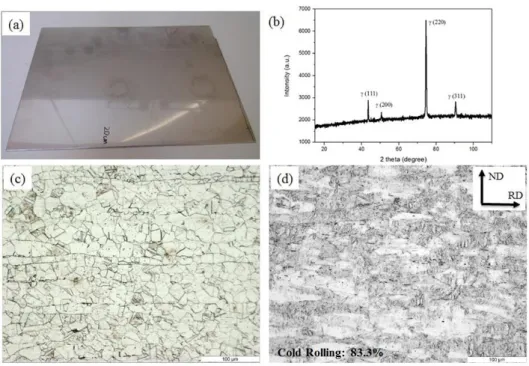 Figure 3.6: Photographs showing (a) a commercial 316L austenitic stainless steel plate, (b) a  XRD spectra for as-received 316L stainless steel specimen, (c) an optical micrograph of  hot-rolled steel specimen and (d) an optical micrograph of cold-hot-roll