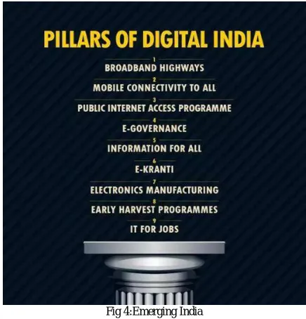 Fig 4:Emerging India  