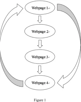 Figure 1 In Figure 1, there are four webpages and we assume the Damping Factor is 0.85