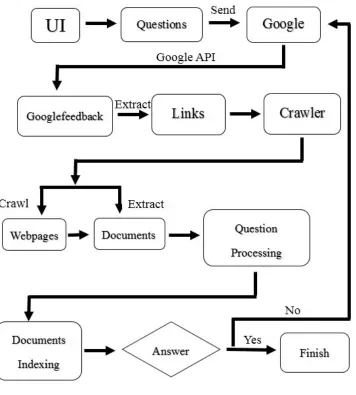 Figure 2    55   