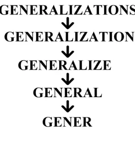 Figure 3 However, there still exist some defects for this method as well as all kinds of suffix 