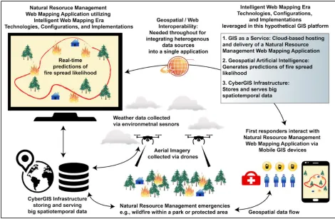 Figure 2 – Hypothetical Emergency Management Web Mapping Application Illustrating Emerging Computing Trends Application  
