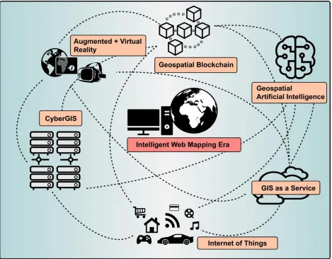 Figure 4 – Six technologies / configurations / implementations influencing the Intelligent Web Mapping Era  This figure highlights the six computing trends which are increasingly incorporated into web mapping applications, as cataloged in the academic lite