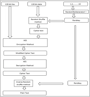 Figure 3.4 describe the working of proposed algorithm.  