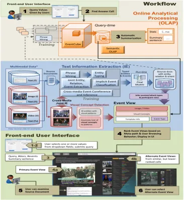 Figure 2: Search Interface.