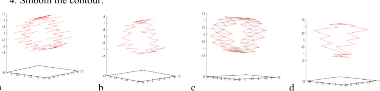 Figure 8: Steps of the contour construction. a – extract all intersected edges. b – remove edges with “hanging” 