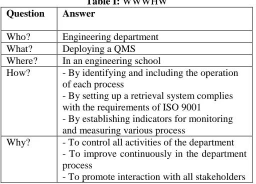 Table I:  WWWHW Answer 