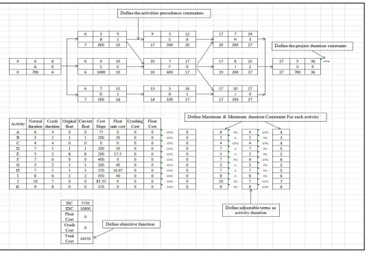 Table 5.1: TF Comparison-Deterministic method & NLIP Technique 