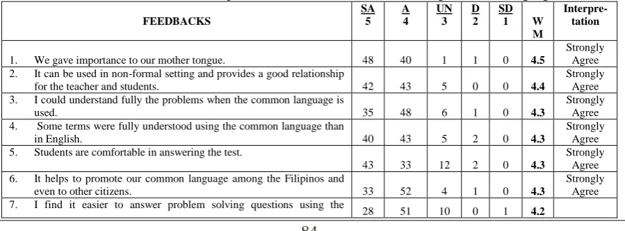 Table 5. Significant Difference of the Variables     Sig. (2-tailed) 