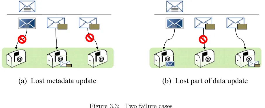 Figure 3.3: Two failure cases