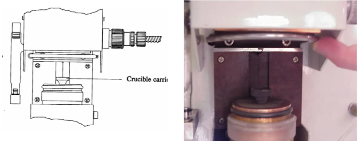 Fig. 11: H-Mat Oven 
