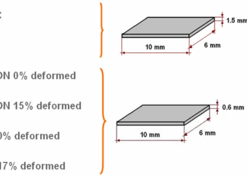 Fig. 17: Graphite Capsule   Fig. 18: Graphite Capsule holder  Fig. 19: H-mat furnace Schema SAMPLE 