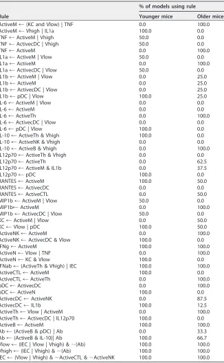 TABLE 1 Optimal-ﬁt rule choices for younger and older mice