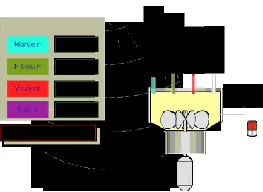 Figure 2.2: Example Project Using Vijeo-Designer 