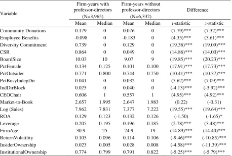 Table 2 Summary statistics (