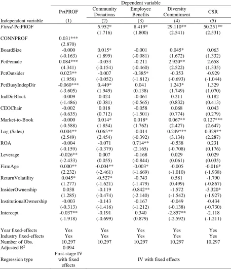 Table 6 2SLS regression analysis – CSR performance and professor-directors on the board 