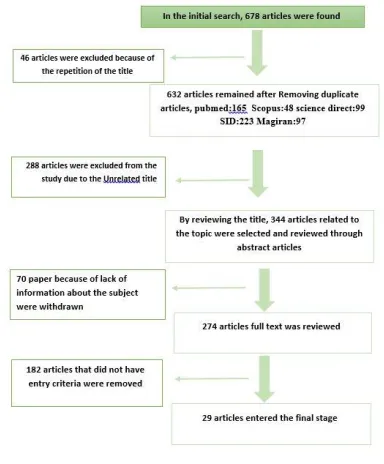Figure 1.      Flow of data through the different phases of the systematic review. 