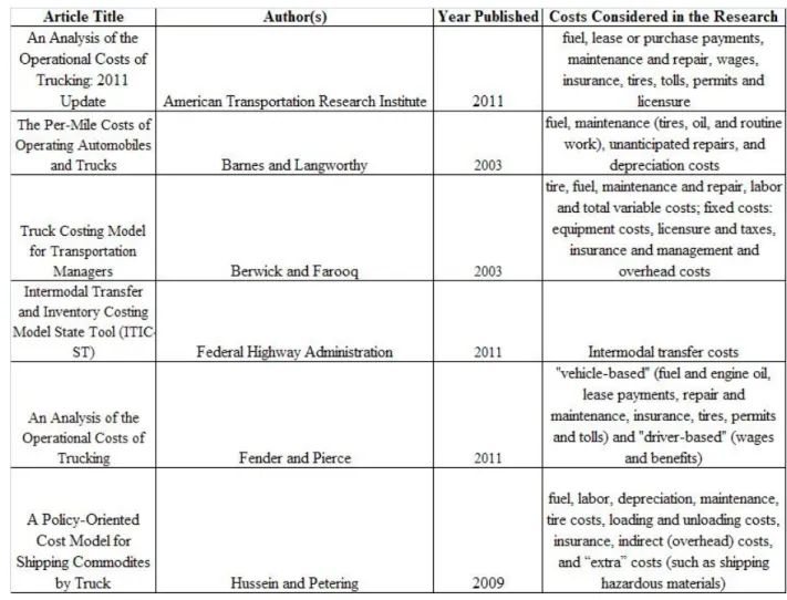 Table One: Summary Table of Sources and Cost Components for Truck Costs