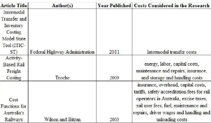 Table Two: Summary Table of Sources and Cost Components for Rail Costs