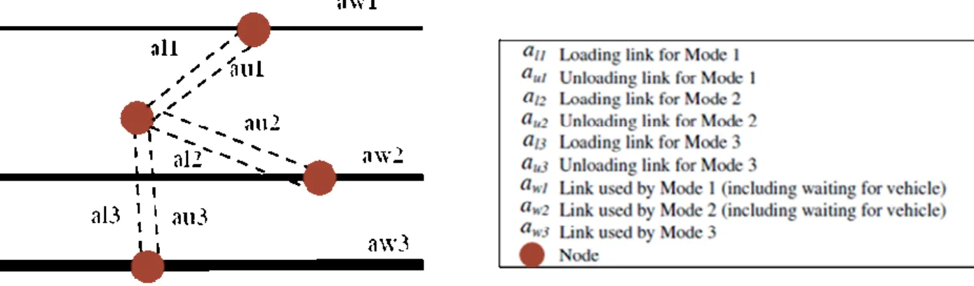 Figure Two: Russ et al (2005) and Yamada et al (2007) Intermodal Transfers Example