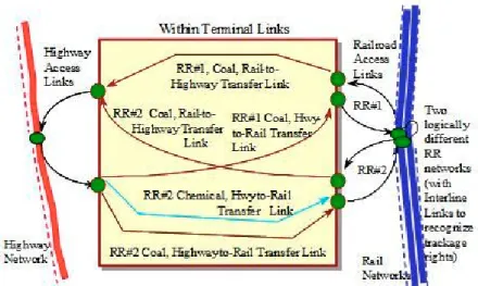 Figure Six: ORNL Within Terminal Transfers