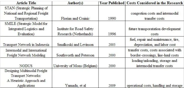 Table Three: Summary table of network models