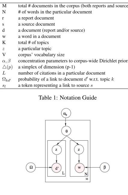 Table 1: Notation Guide