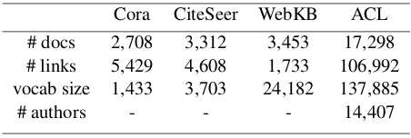 Table 3: Report-to-Source Citation Prediction Corpora
