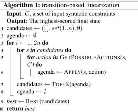 Figure 3: Deduction system for transition-based lin-earization. Indices i j , do not reﬂect word order.