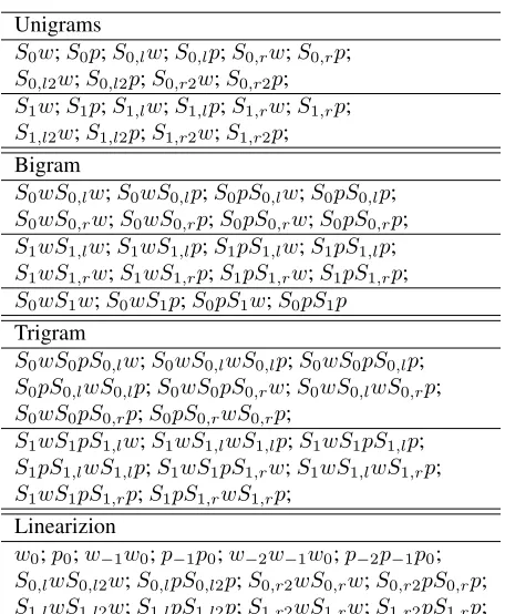 Table 2: Feature templates.