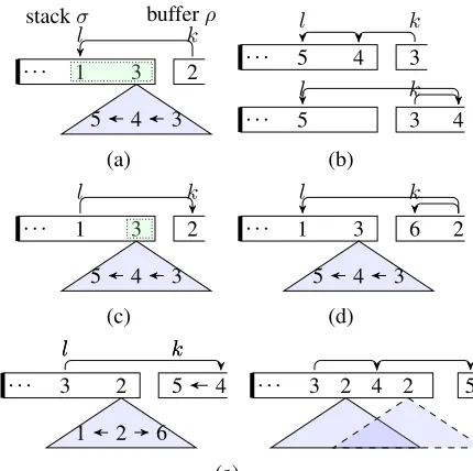 Figure 6: 5 relations between kand l . The indicescorrespond to those in Figure 4. The words in greenboxes must have arcs with kin future transitions.