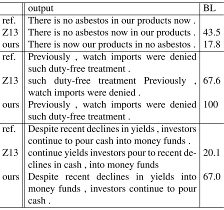 Table 6: Example outputs.
