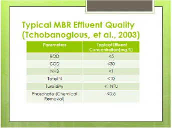Fig 3.1 tabulation of the effluent quality of the treated wastewater by MBR technique