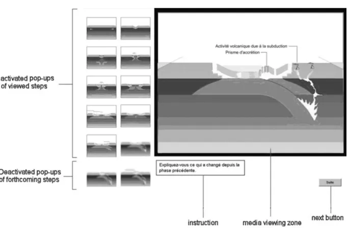 Fig 4 Screen capture of the display (‘geology’ material, dynamic/persistency condition) taken during the pause after the ninth sequence.
