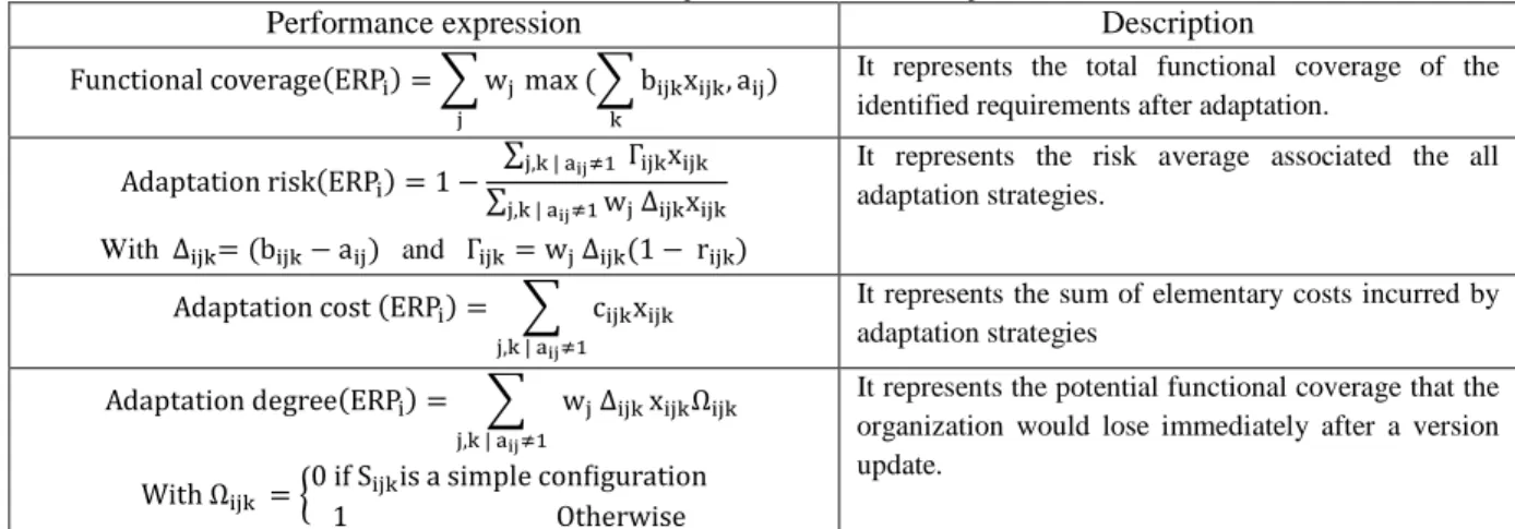 Fig 3. Judgment matrix related to security criterion