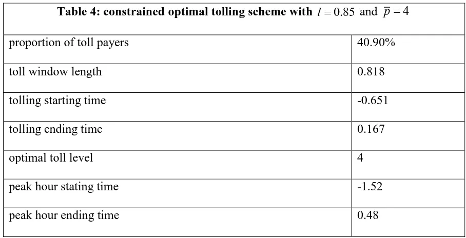 Table 4: constrained optimal tolling scheme with 