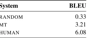 Table 2: Multi-reference corpus-level BLEU obtained byleaving one reference out at random.
