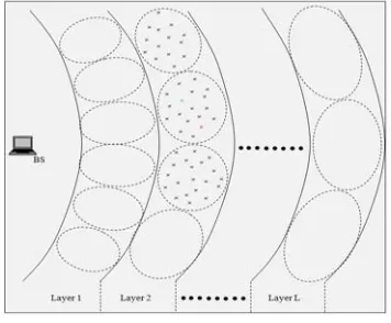 Figure 1.  Cluster with one malicious node 