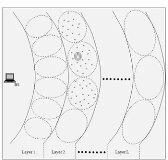 Figure 3.  CH alters its cluster members about malicious node 