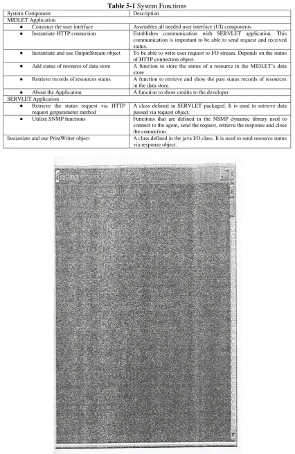 Table 5-1 System Functions Description 