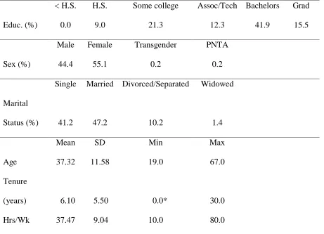 Table 1. 