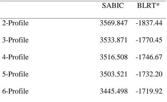 Table 2. 