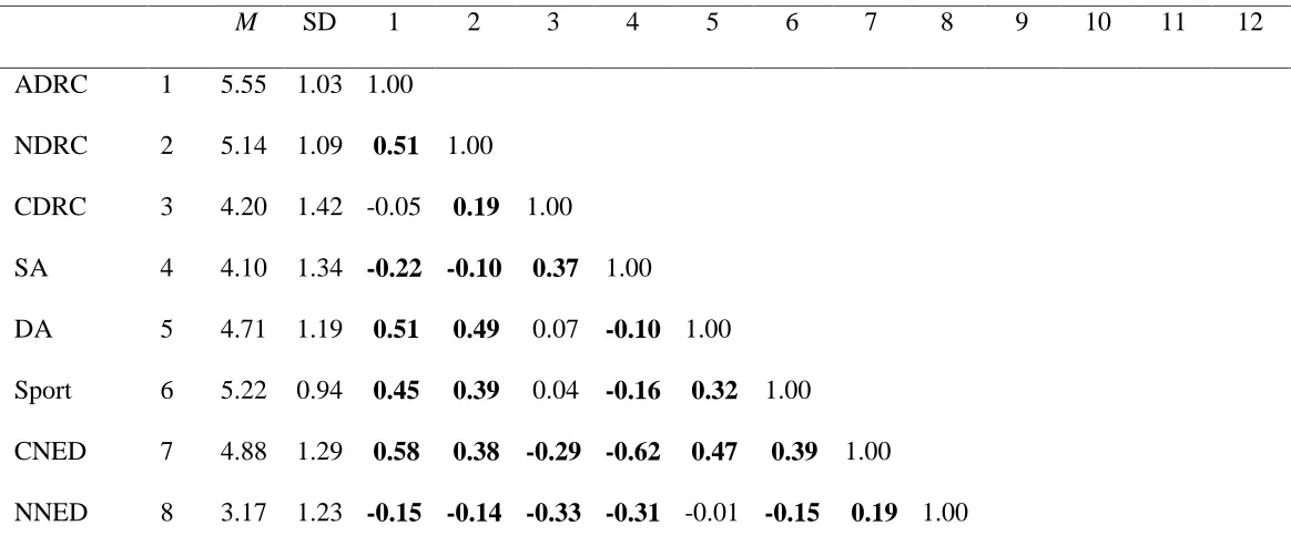 Table 5. 