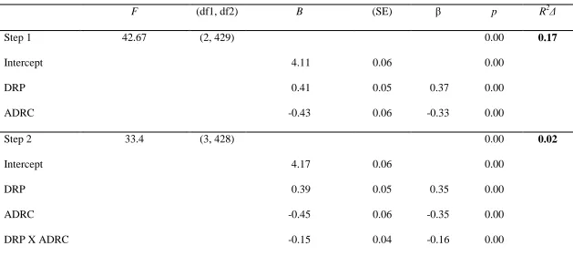 Table 6.  
