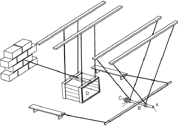 Figure 2: Bertram Hopkinson’s experiment to measure pressure waves (Chen & Song, 2011) 