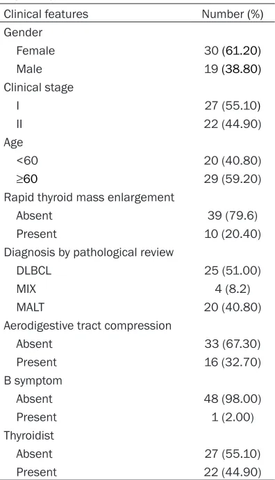 Table 1. Patient characteristics in primary thyroid lymphoma